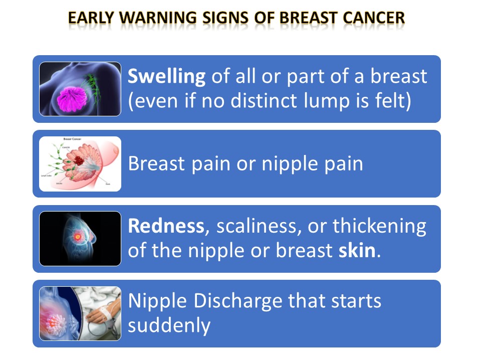 Breast Pain - A Warning sign of an Abnormality - Vejthani Hospital