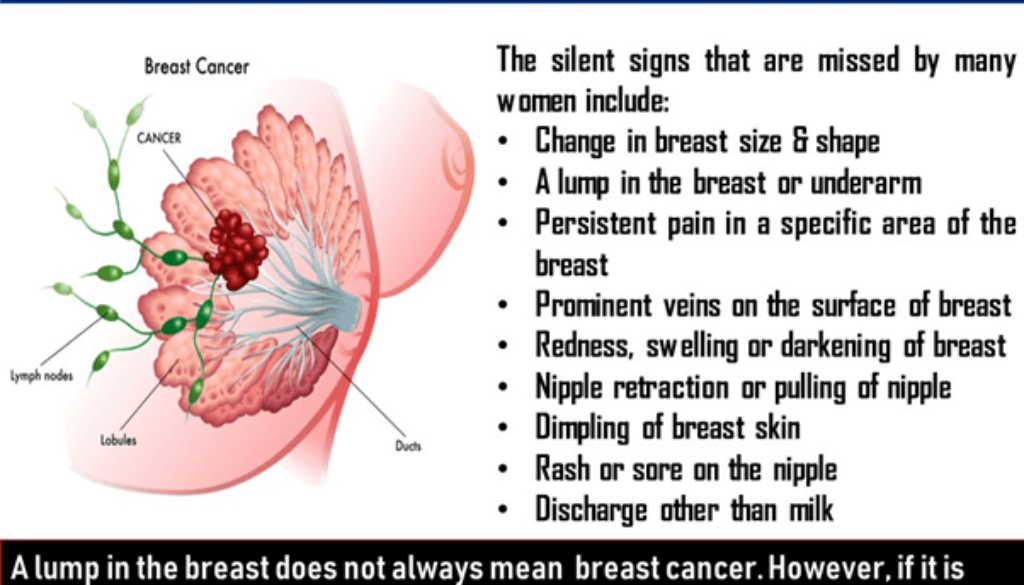 10 Signs of Breast Cancer to Bring to Your Doc's Attention